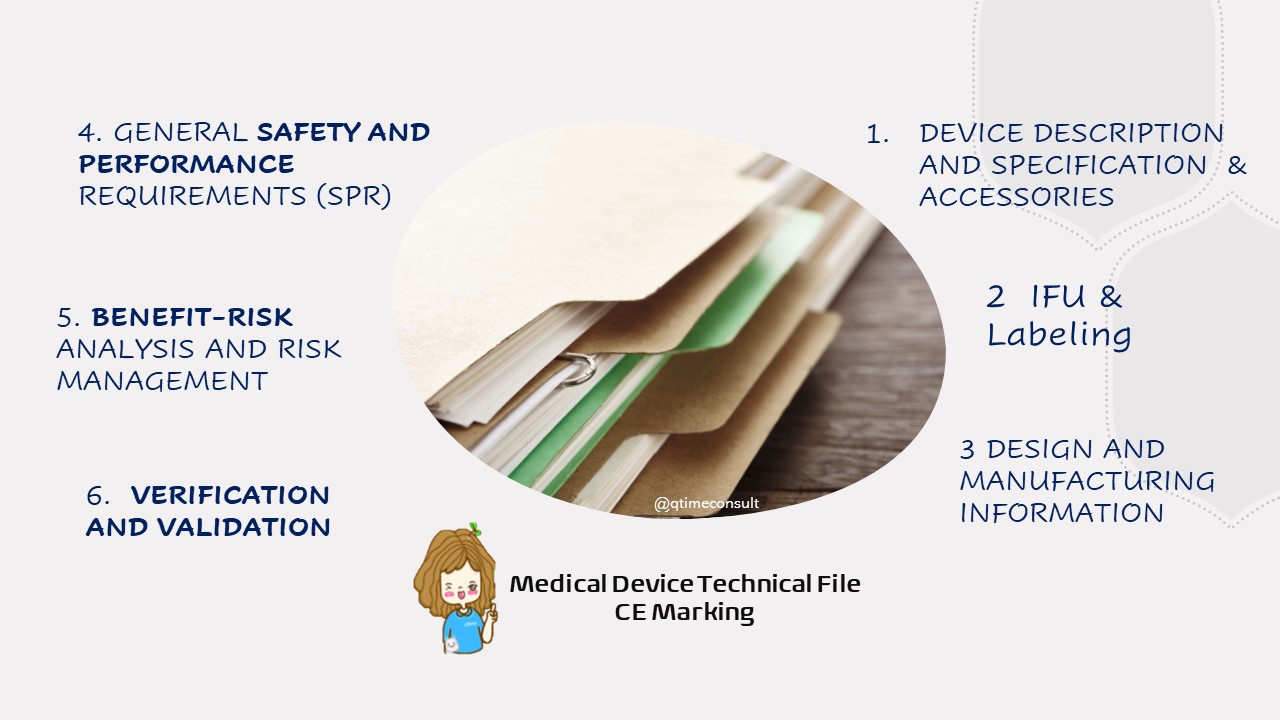 CE Mark Technical File