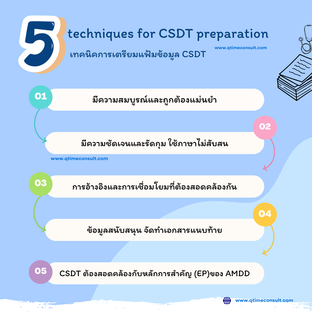 CSDT file preparation tecnique
