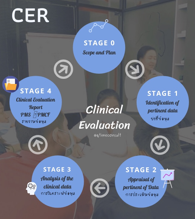 Clinical Evaluation Report