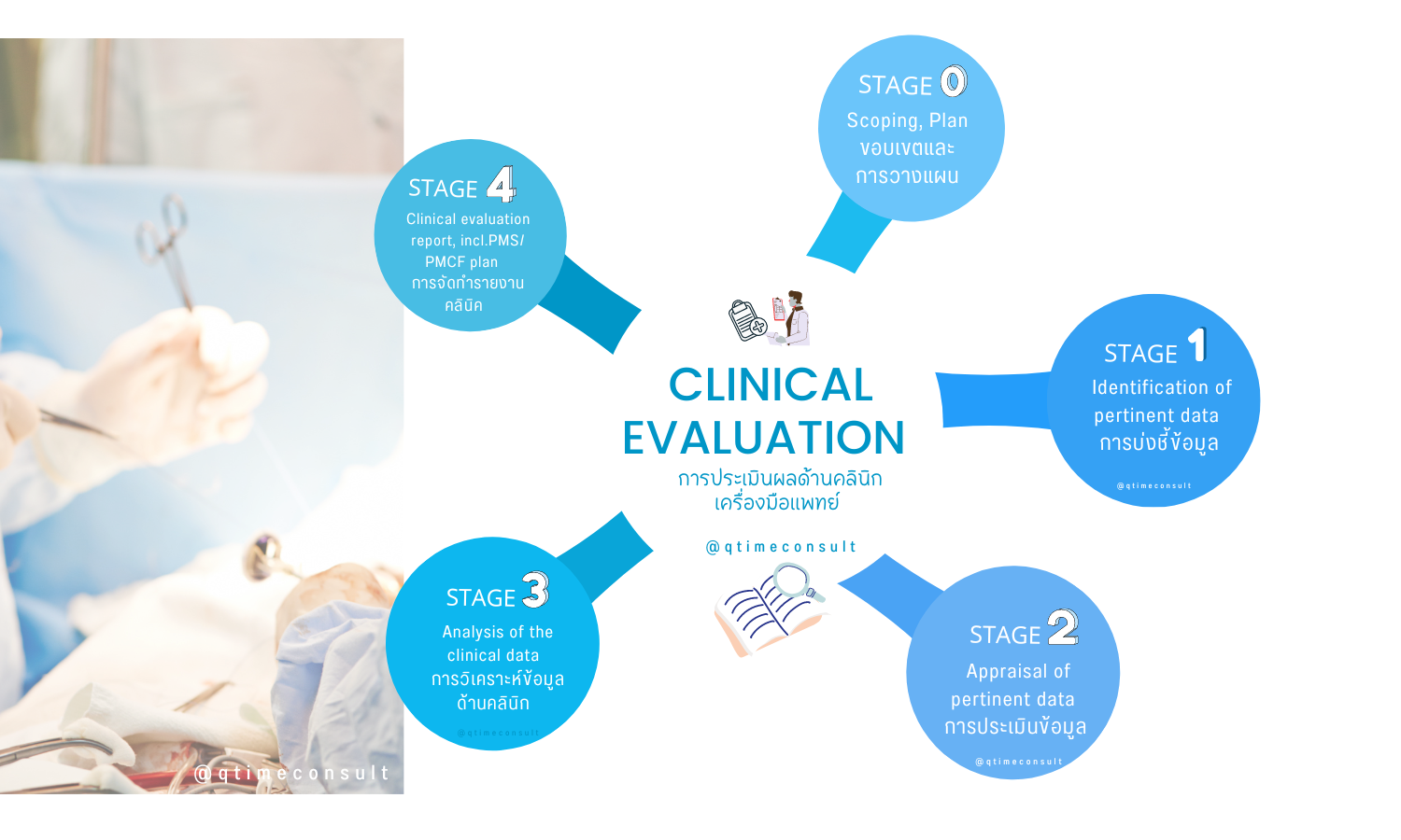 Clinical Evaluation Report