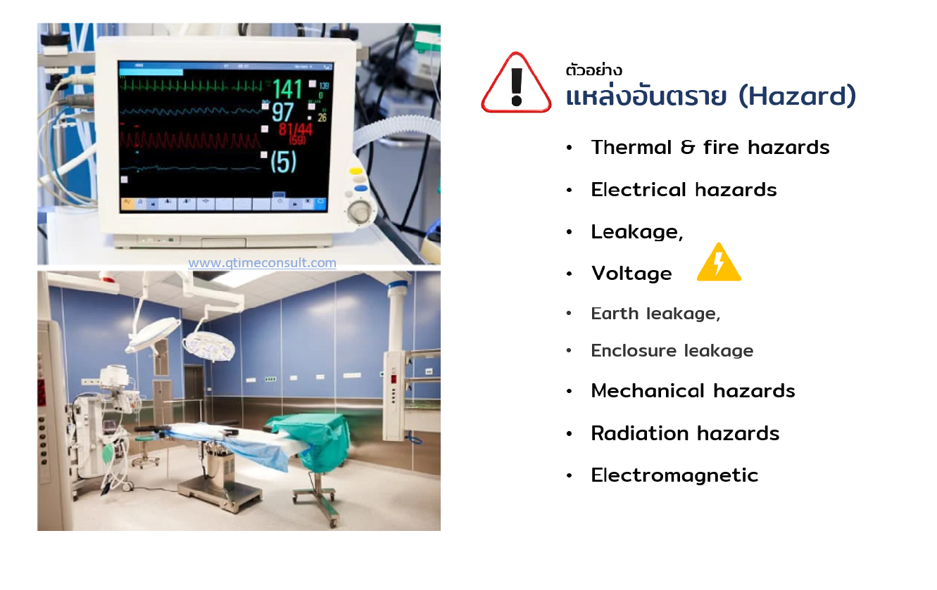 IEC60601 1 Risk Management