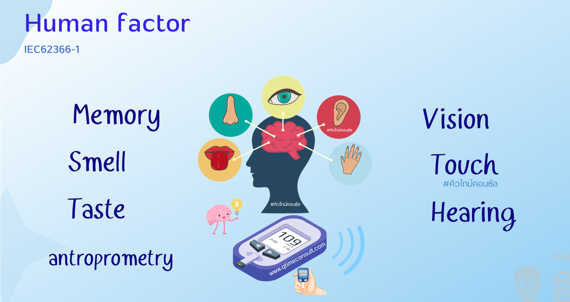 IEC62366 Usability Engineering