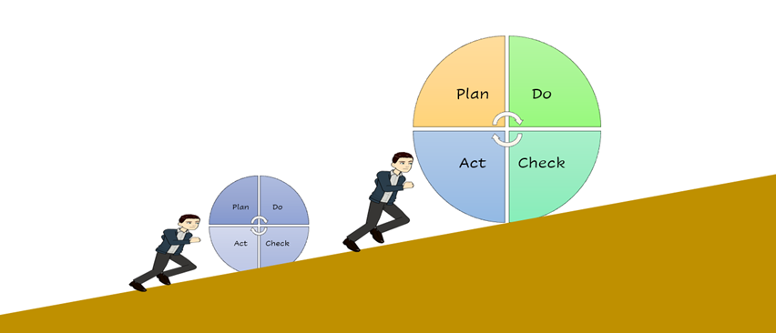 ISO13485Continual Improve