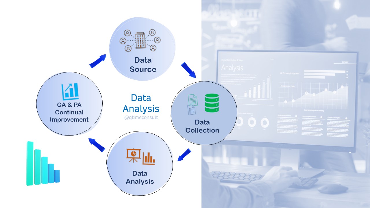 ISO13485DataAnalysis