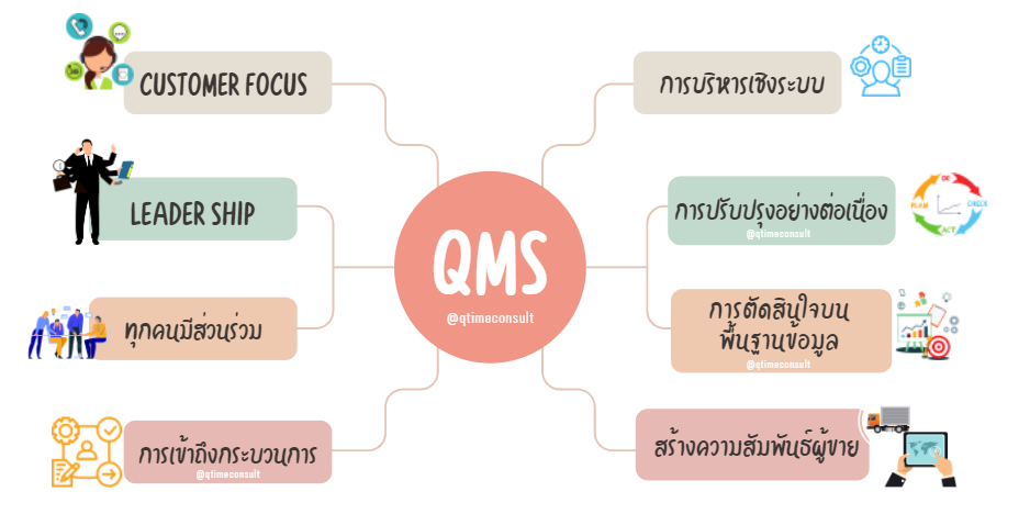 ISO13485 and 8Principles