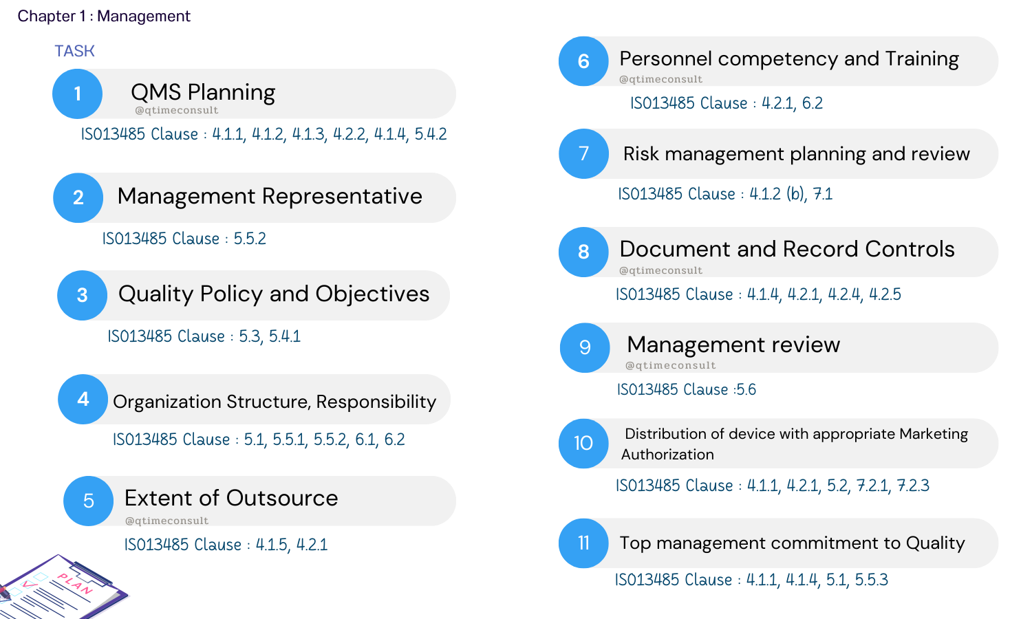 ISO13485 vs MDSAP chapter1