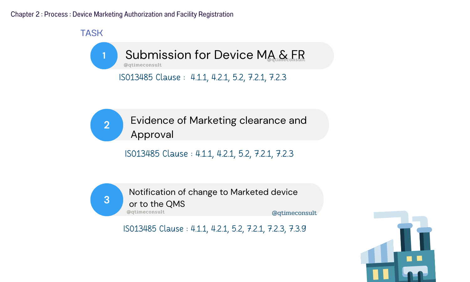 ISO13485 vs MDSAP chapter2