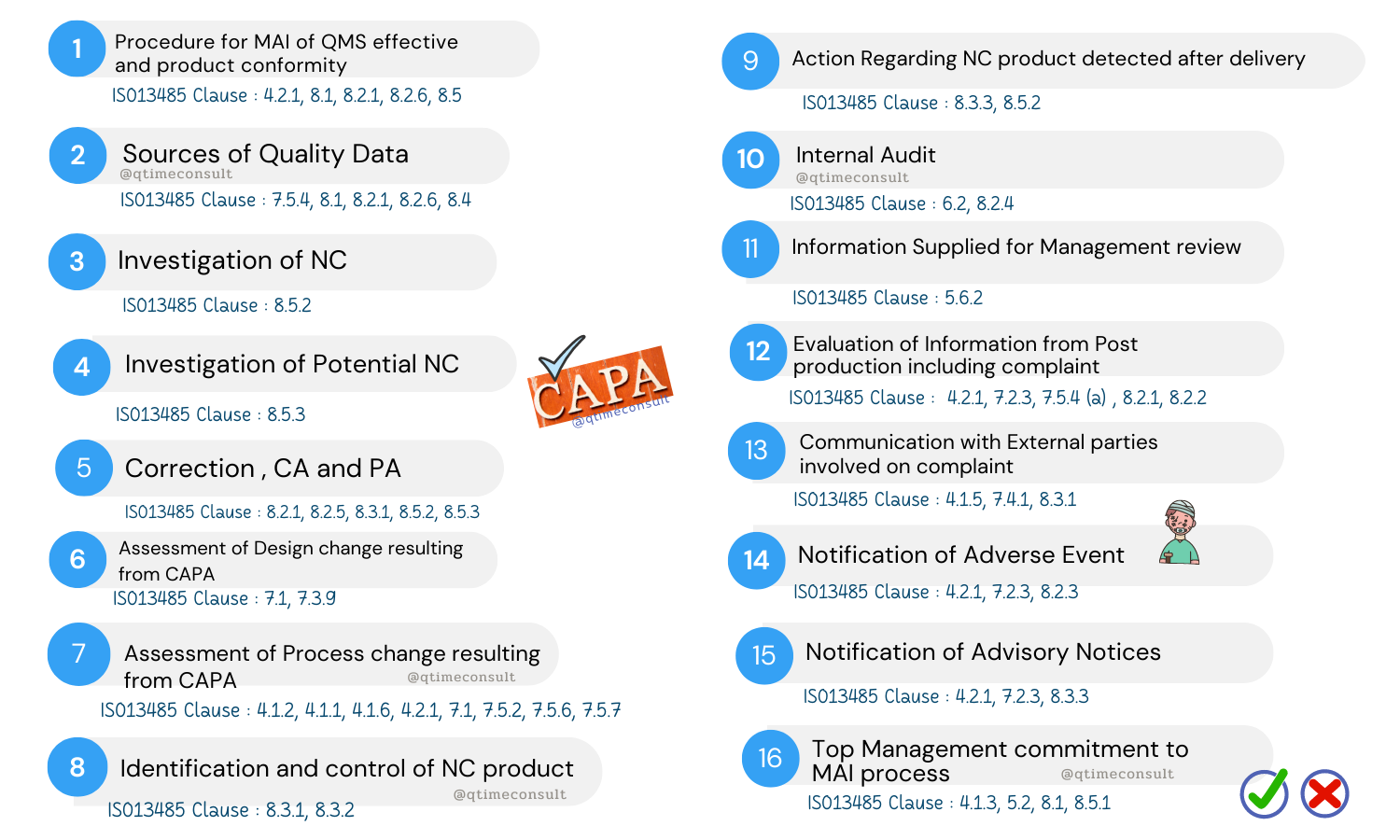 ISO13485 vs MDSAP chapter3