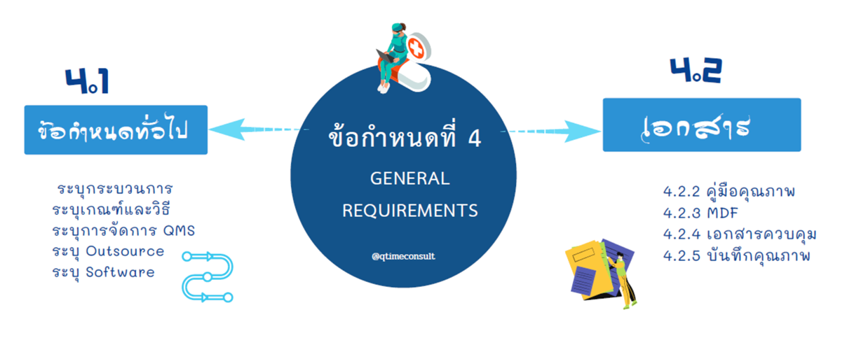 ISO13485 ที่ปรึกษา