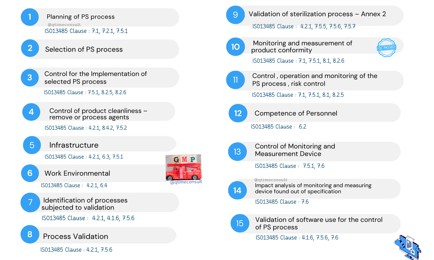 ISO13485vsMDSAP chapter6 1