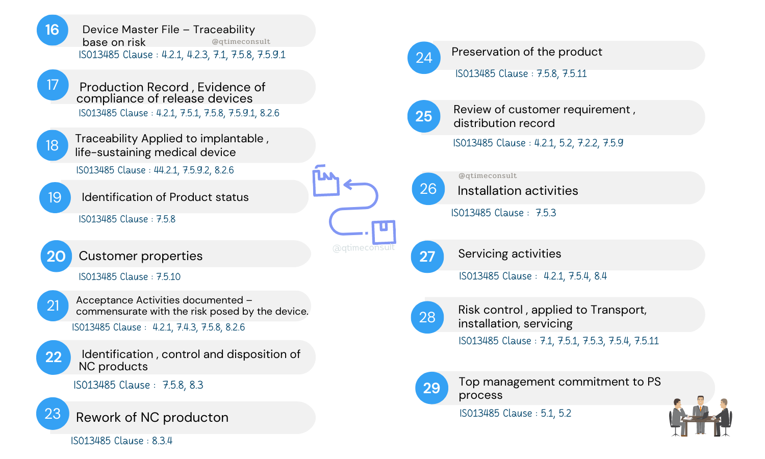 ISO13485vsMDSAP chapter6 2