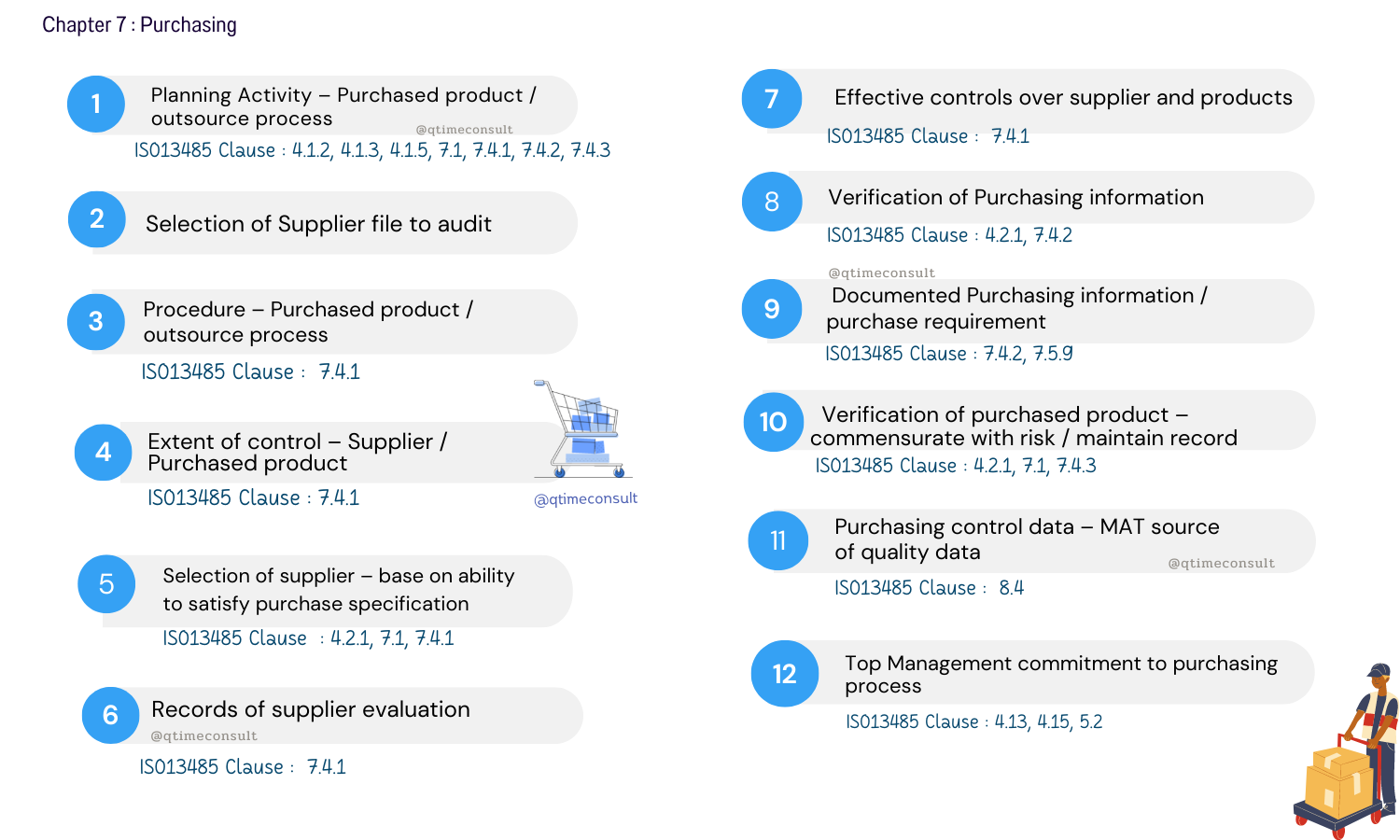 ISO13485vsMDSAP chapter7