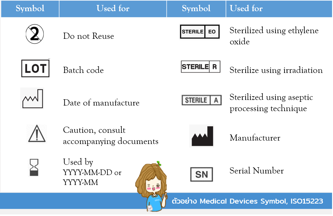 ISO15223 CEmarking