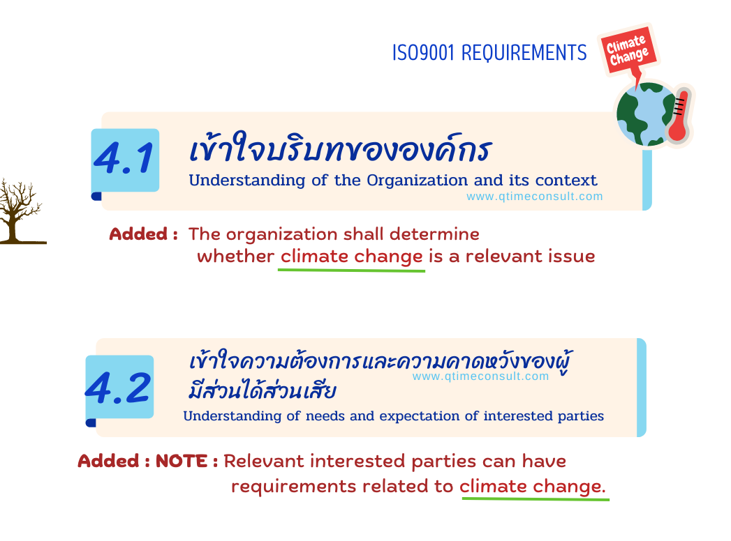ISO9001 Climate Change