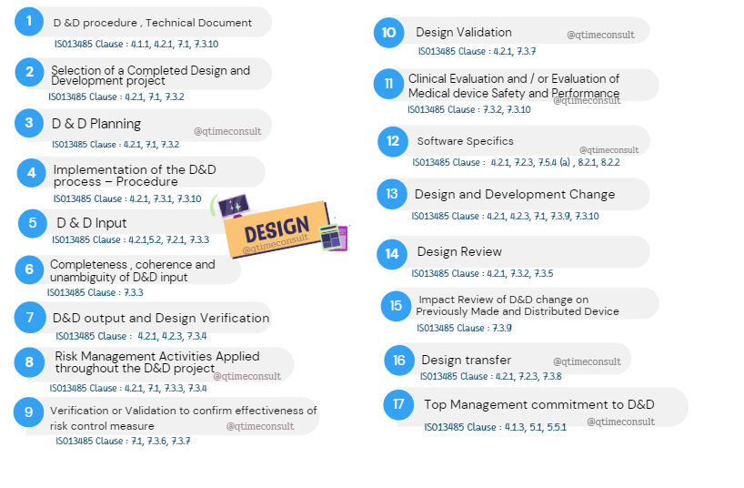 MDSAP ch5 Design