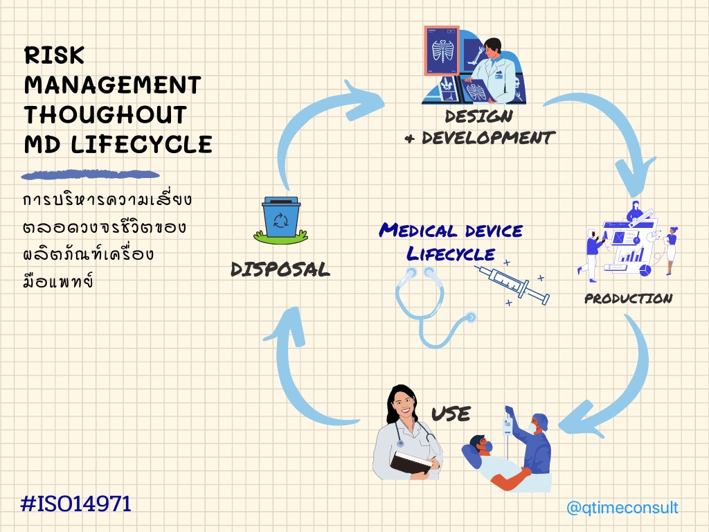 RiskManagement thoughout Medical device