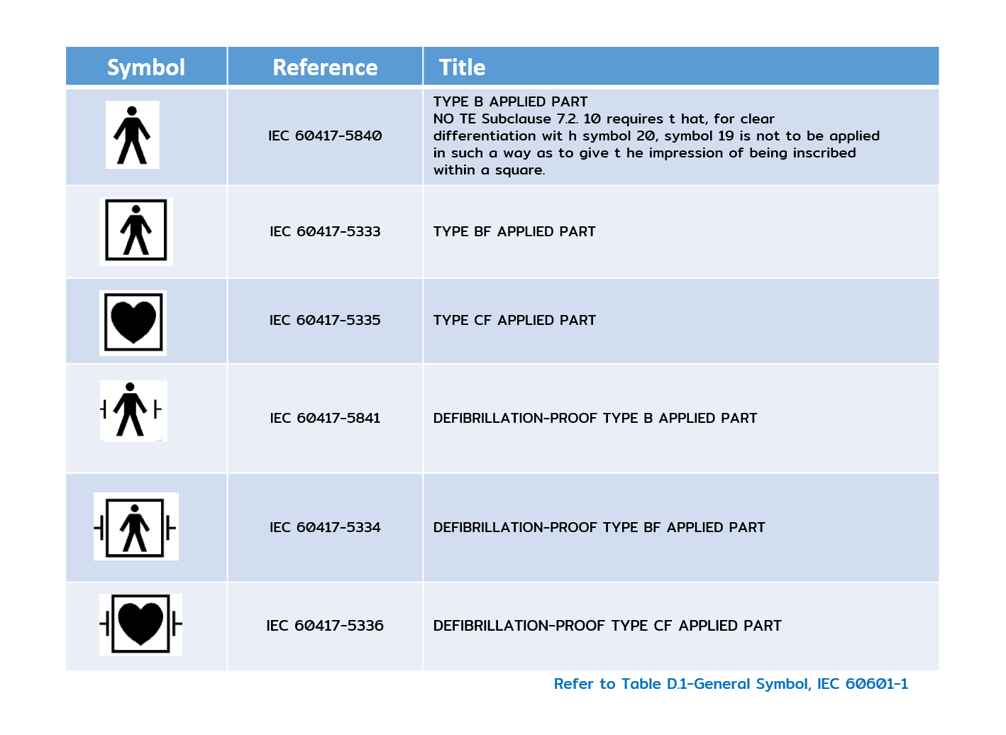 Risk Management for IEC60601