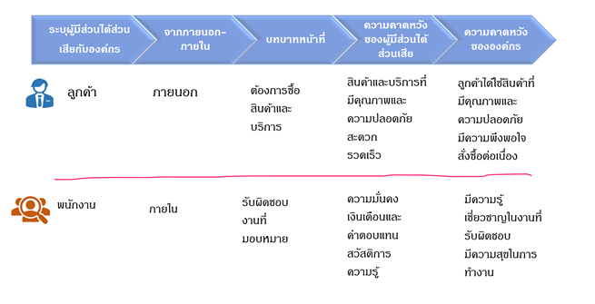 Interest Parties